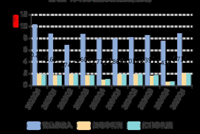 城市生活垃圾处理利润 城市生活垃圾处理利润多少