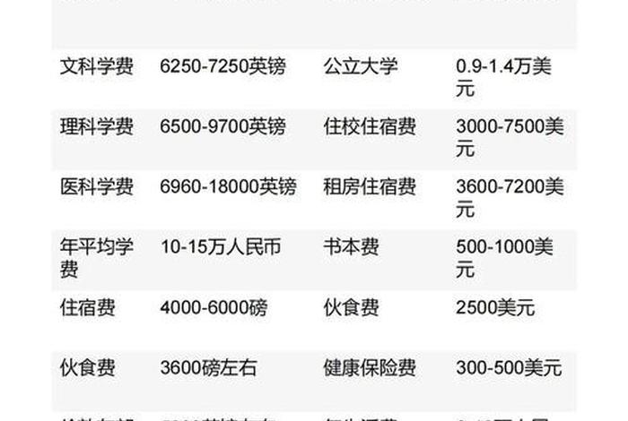 中国留学生活费,中国留学生花费 中国留学生活费,中国留学生花费