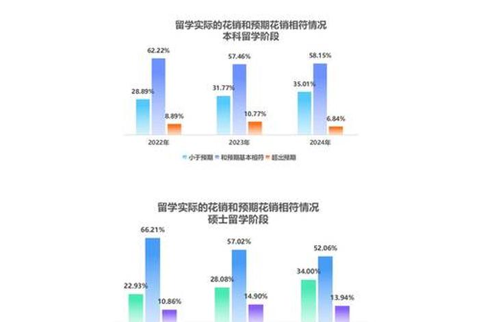 中国留学生活动 留学生活动策划方案范文 中国留学生活动 留学生活动策划方案范文