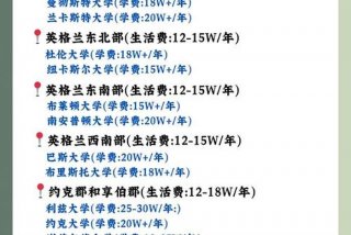 伦敦生活费一年大概多少 英国伦敦生活费一年