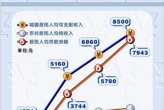 居民生活水平包括哪些方面,居民生活水平体现在什么数据上 居民生活水平包括哪些方面,居民生活水平体现在什么数据上