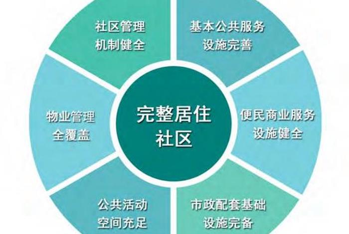 社区生活圈指南（社区生活圈指南 补齐服务要素短板）