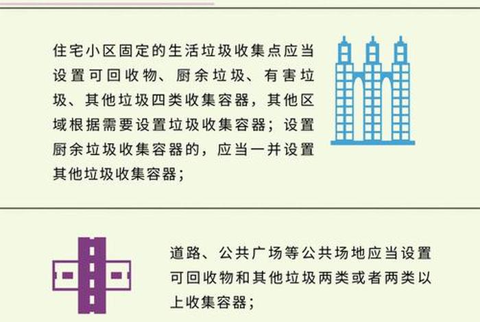 农村生活垃圾治理导则;农村生活垃圾治理条例 农村生活垃圾治理导则;农村生活垃圾治理条例