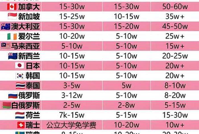 中国留学生活费用(各国留学生活费) 中国留学生活费用(各国留学生活费)