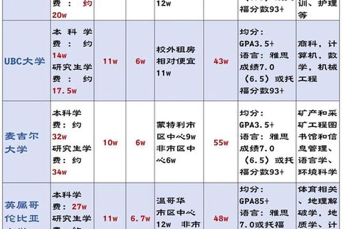 加拿大生活费高吗 加拿大 生活费 加拿大生活费高吗 加拿大 生活费