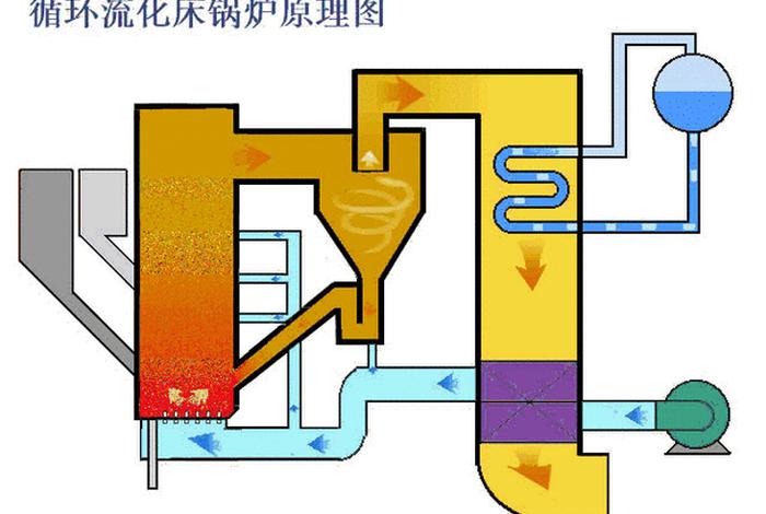生活垃圾焚烧发电厂工艺流程图gif - 垃圾焚烧发电厂处理的生活垃圾是什么垃圾 生活垃圾焚烧发电厂工艺流程图gif - 垃圾焚烧发电厂处理的生活垃圾是什么垃圾