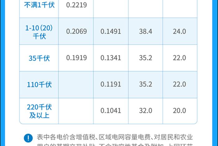 居民生活用电电价执行规范试行；居民用电价格调整