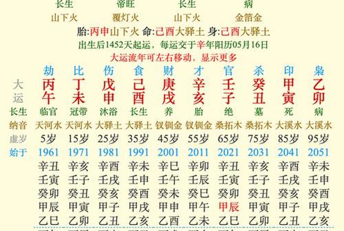 金生火 - 金生火什么意思