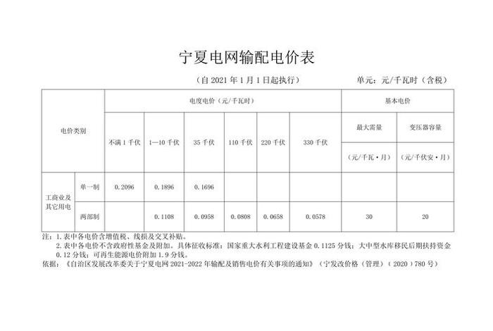 居民生活用电收费标准，居民生活用电收费标准文件最新下载