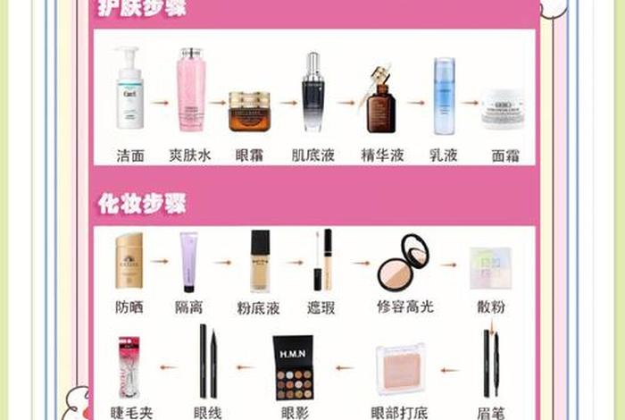 生活小妙用化妆品（生活化妆步骤的正确步骤）