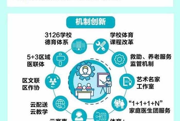 社区生活圈指南、社区生活圈规范