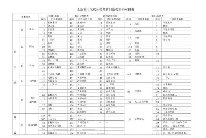 生活中的分类编码有哪些、生活中的分类编码有哪些类型