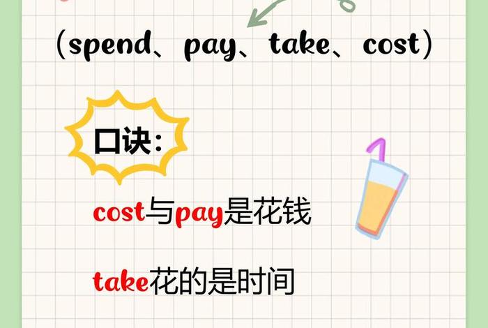 生活费英语(6月份生活费英语) 生活费英语(6月份生活费英语)