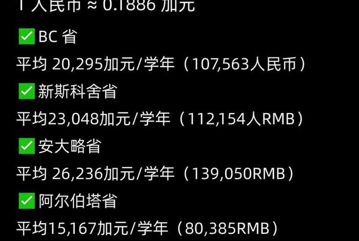 加拿大生活费一个月要多少人民币(加拿大每月生活费开销) 加拿大生活费一个月要多少人民币(加拿大每月生活费开销)