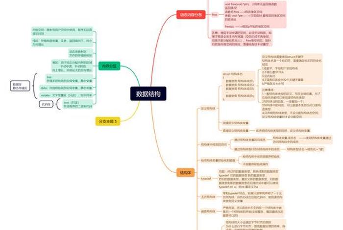 生活中的结构化数据(生活中的结构化数据有哪些) 生活中的结构化数据(生活中的结构化数据有哪些)