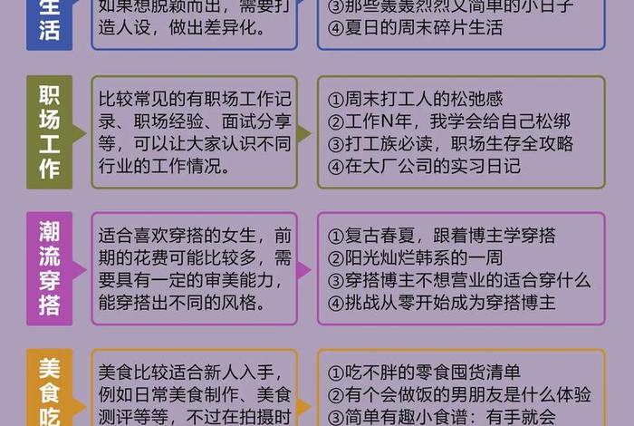 生活类博主简介该如何写呢(生活博主vlog) 生活类博主简介该如何写呢(生活博主vlog)
