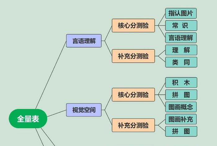 韦氏fim日常生活能力、韦氏得分