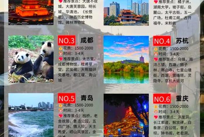 慢生活的城市排名、中国慢生活的小城市 慢生活的城市排名、中国慢生活的小城市