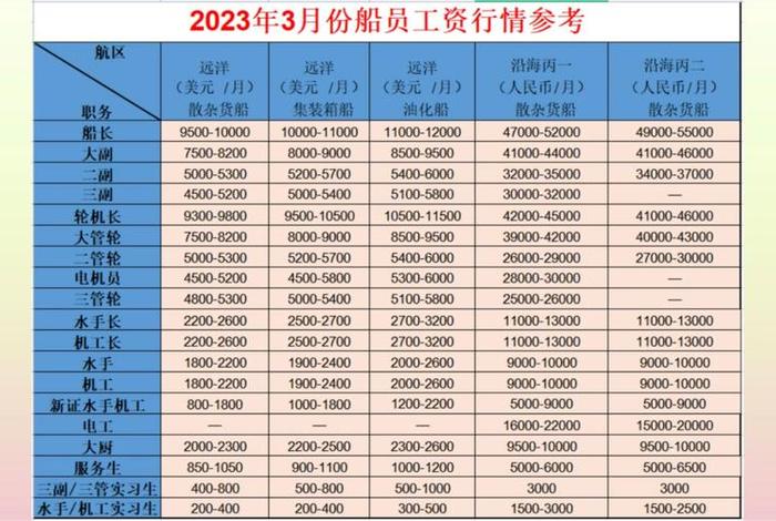 海员的工作内容是什么 - 海员工资多少钱一个月