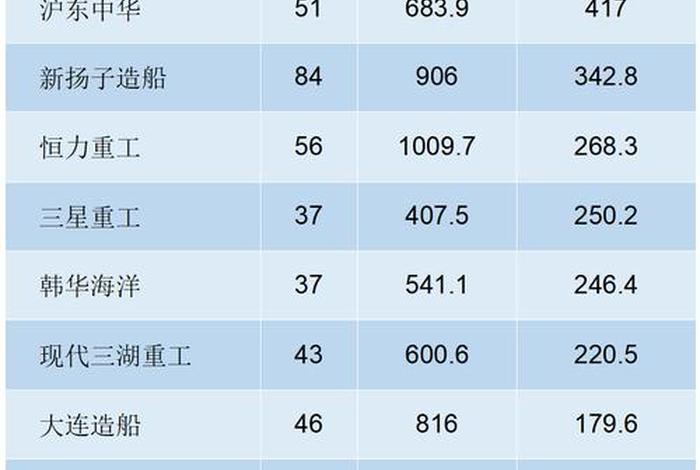 船舶生活污水每人每天产多少升；船舶生活污水标准