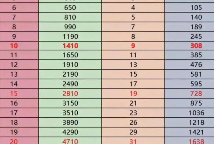 梦幻生活技能点满要多少钱，梦幻生活技能点满要多少钱一个