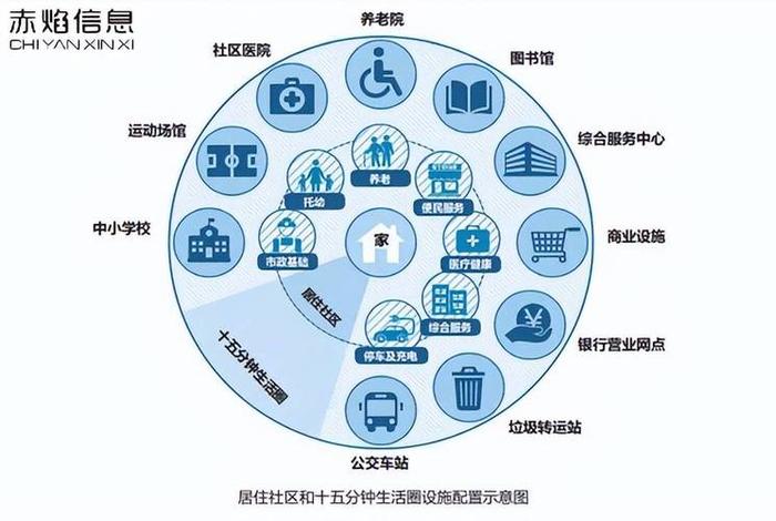 社区生活圈名词解释,社区生活圈名词解释是什么 社区生活圈名词解释,社区生活圈名词解释是什么