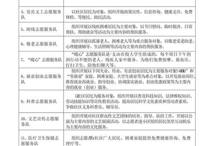 社区生活服务内容有哪些 - 社区生活服务项目