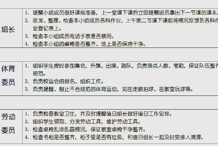 生活委员职务描述,担任生活委员职务 生活委员职务描述,担任生活委员职务