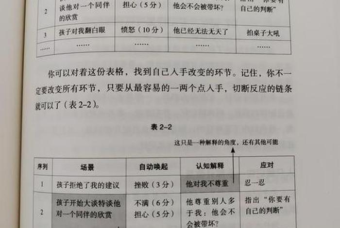 生活中的困惑在书里找答案（生活中的困惑在书里找答案是什么）