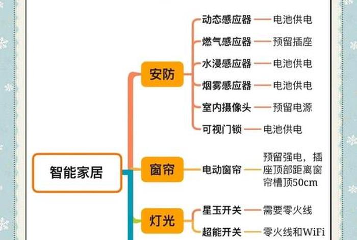 智能家居生活系统 - 智能家居生活系统的优缺点