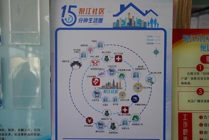 社区生活圈怎么做，社区生活圈专项规划