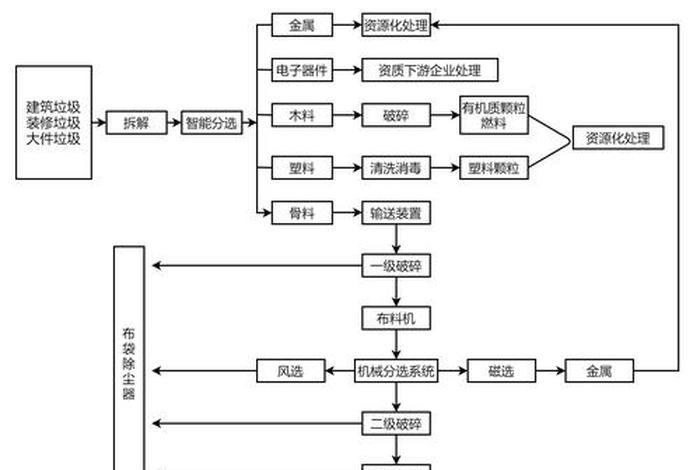 生活垃圾焚烧发电厂自动监测数据（生活垃圾焚烧发电项目验收整体流程）