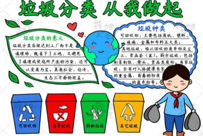 生活中的分类视频、生活中的分类举例手抄报 生活中的分类视频、生活中的分类举例手抄报