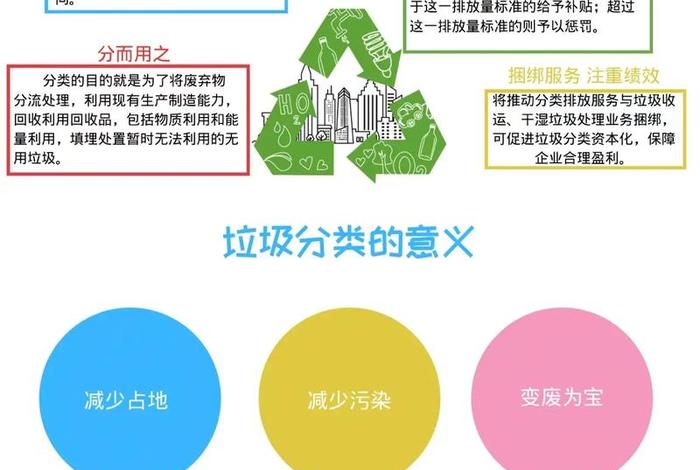 生活垃圾分为什么垃圾,生活垃圾分为什么种类 生活垃圾分为什么垃圾,生活垃圾分为什么种类