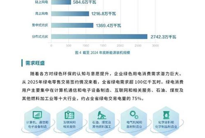 生活垃圾发电项目投入产出比(垃圾发电收入) 生活垃圾发电项目投入产出比(垃圾发电收入)