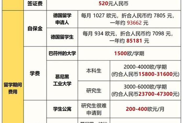 留学德国生活怎么样；德国留学一个月生活费