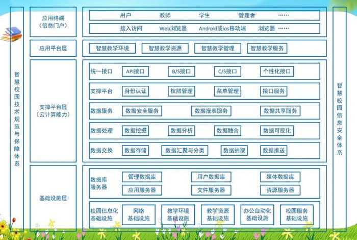 生活中的信息系统有哪些，生活中的信息系统有哪些类型