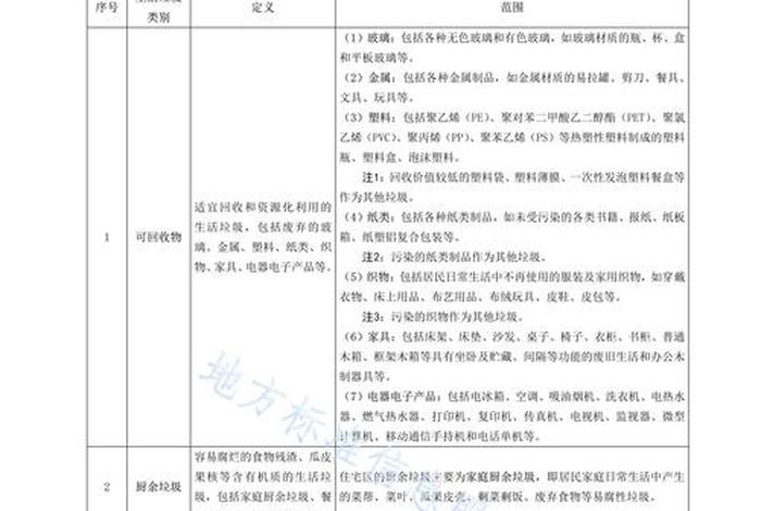 生活垃圾发电项目 使用者付费,生活垃圾焚烧发电项目政策法规及标准规范汇编 生活垃圾发电项目 使用者付费,生活垃圾焚烧发电项目政策法规及标准规范汇编