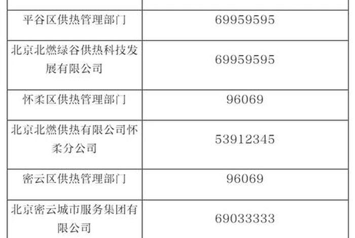 壹城生活;壹城生活客户电话 壹城生活;壹城生活客户电话