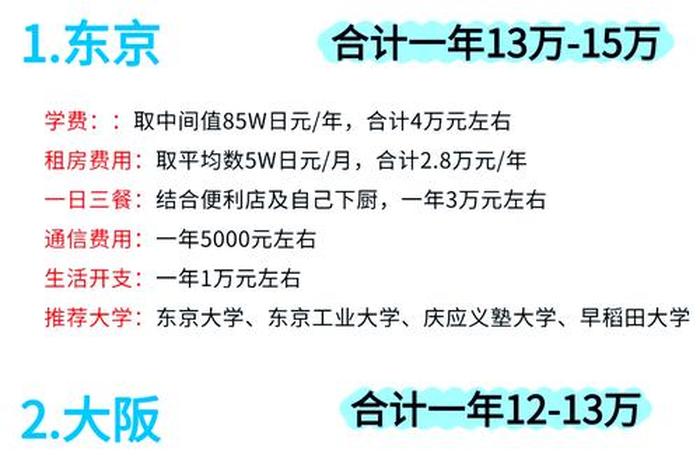 京都生活费一个月多少、京都生活水平 京都生活费一个月多少、京都生活水平