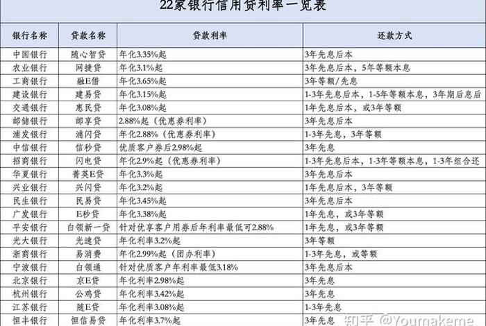 银行生息资产是什么意思、银行生息资产包括不良贷款吗 银行生息资产是什么意思、银行生息资产包括不良贷款吗