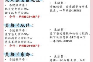 伦敦生活费本科一年、伦敦生活费用