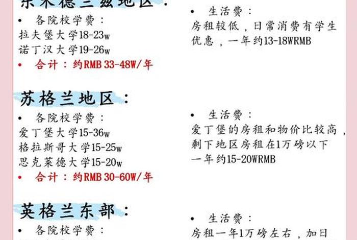 伦敦生活费本科一年、伦敦生活费用 伦敦生活费本科一年、伦敦生活费用