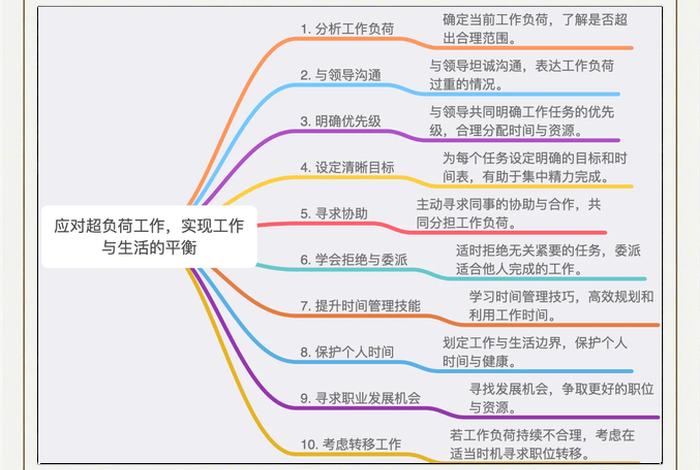 平衡工作和生活的重要性 平衡工作生活的重要性官方数据