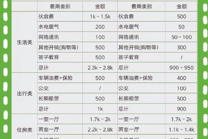 加拿大生活费用一览表 - 加拿大每月生活费开销 加拿大生活费用一览表 - 加拿大每月生活费开销
