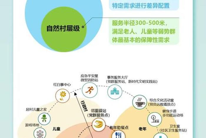 社区生活圈规划技术指南自然资源部(社区生活圈规划技术指南 自然资源部) 社区生活圈规划技术指南自然资源部(社区生活圈规划技术指南 自然资源部)