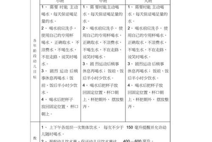 幼儿生活照护 幼儿生活照护的目标 幼儿生活照护 幼儿生活照护的目标