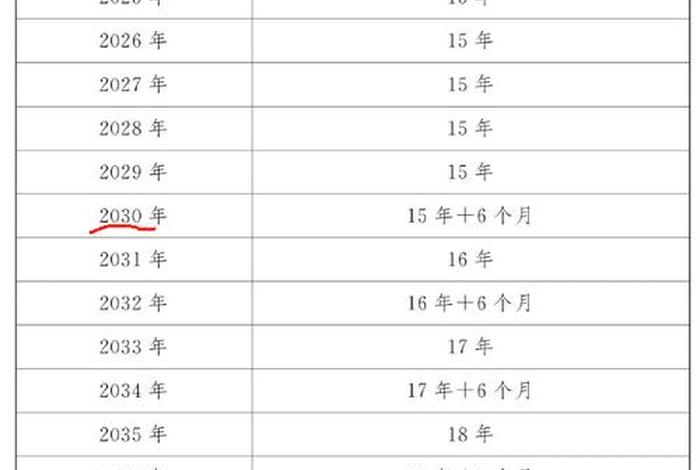 1号生日退休还需缴纳当月社保吗;1月1日生日退休几月拿钱 1号生日退休还需缴纳当月社保吗;1月1日生日退休几月拿钱