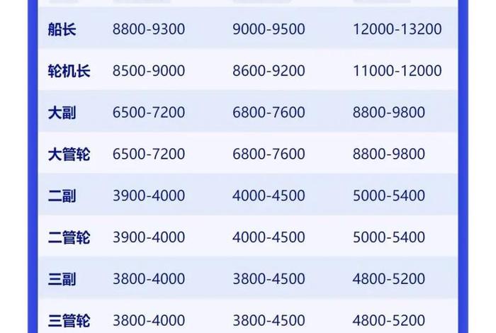 海员的生活待遇怎么样 - 海员有什么福利