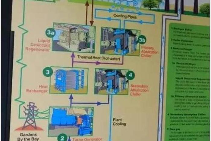 生活垃圾焚烧厂平面布置图cad，生活垃圾焚烧场